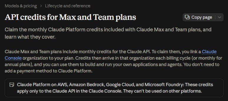 Anthropic Claude Max and Team monthly API credits table