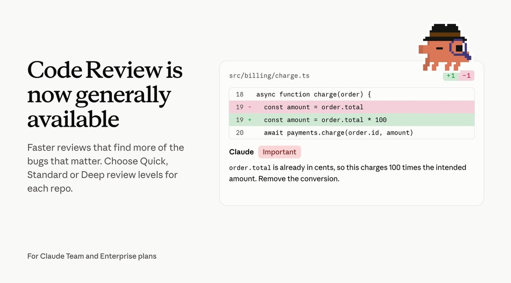 Anthropic 官方宣传图：Code Review 正式可用，示例中 Claude 在 PR 里标出把金额重复乘以 100 的计费 bug