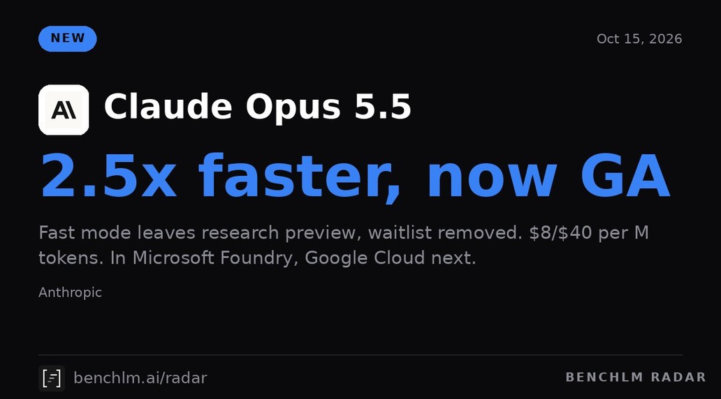 Claude Opus 5.5 Fast Mode 退出研究预览、取消排队（社区转载公告图）
