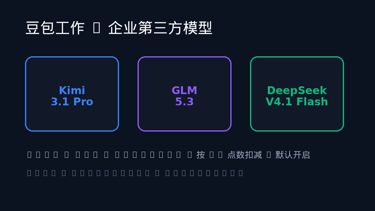 配图：豆包工作接入 Kimi 3.1 Pro / GLM 5.3 / DeepSeek V4.1 Flash