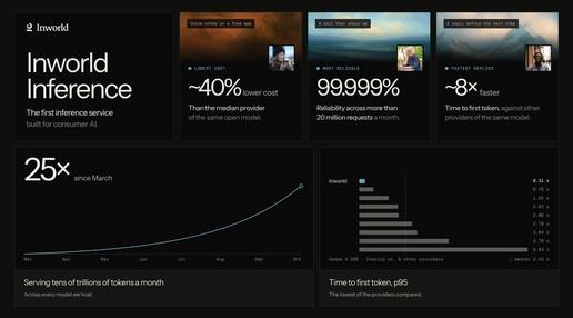 Inworld Inference launch card for consumer AI models