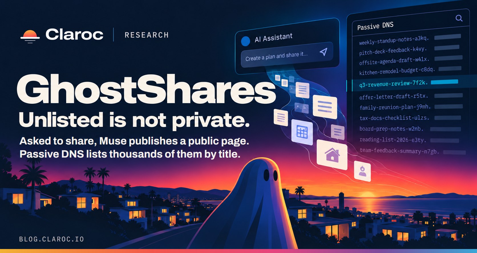 Claroc GhostShares 研究报告配图：Muse 分享链接与被动 DNS 暴露风险示意