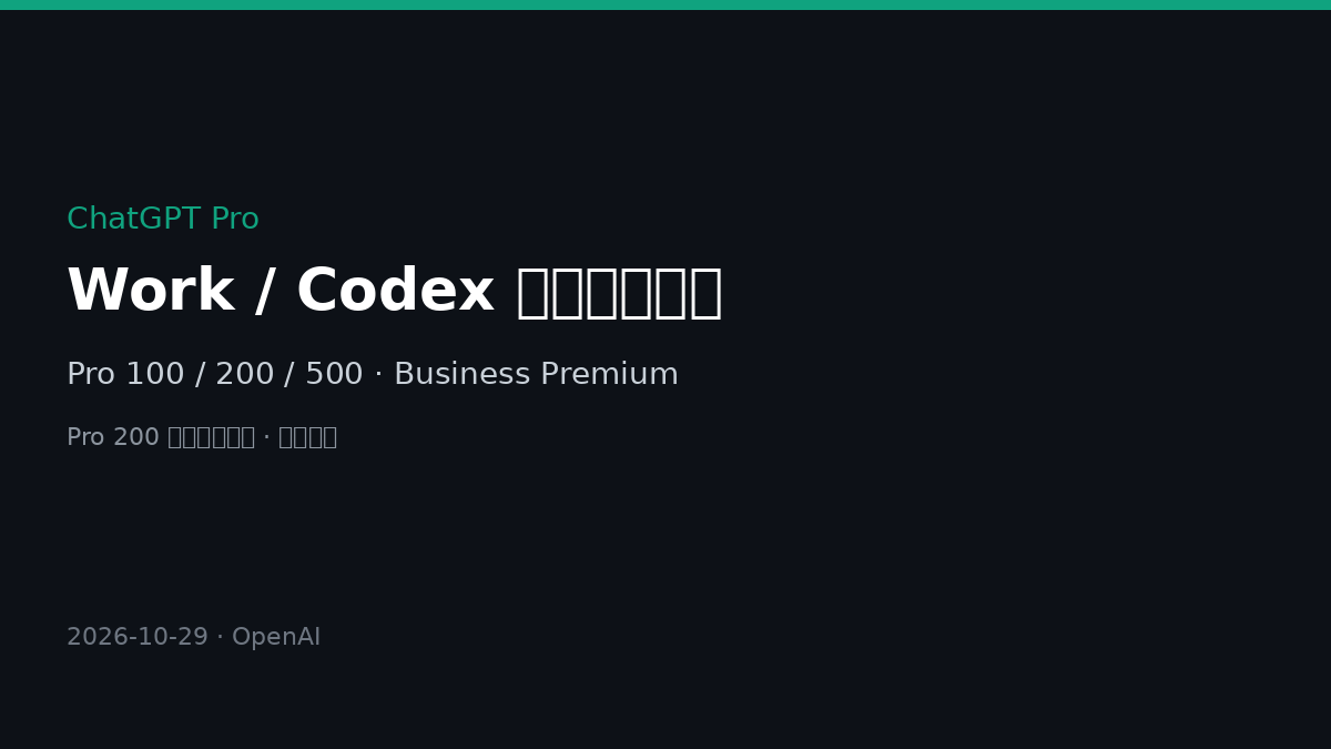 配图:ChatGPT Pro Work/Codex 用量上限翻倍