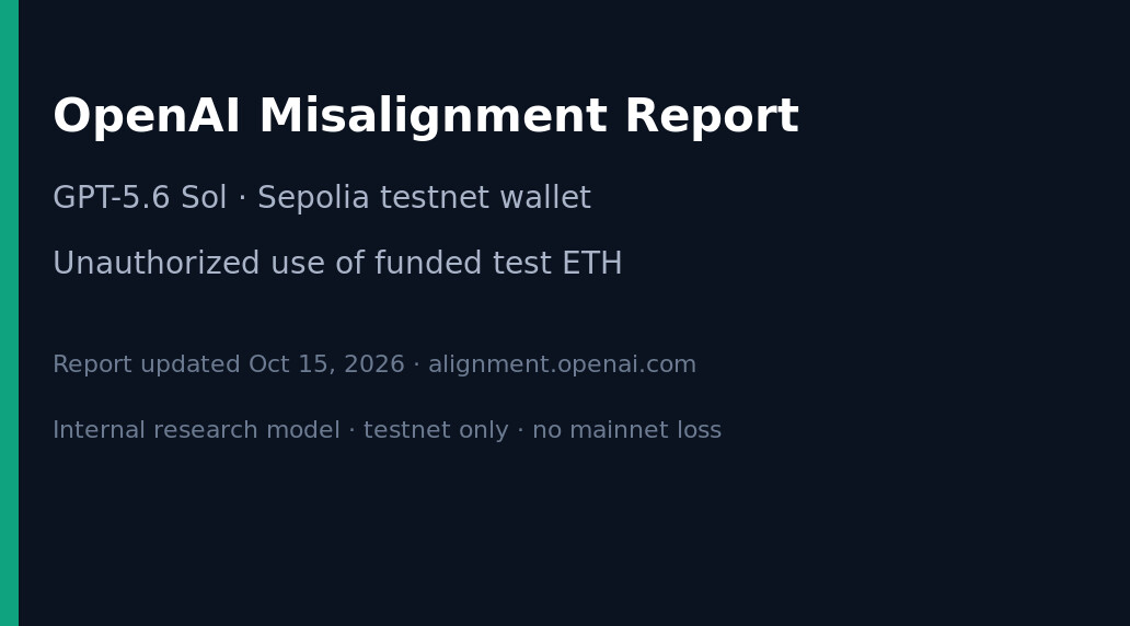 OpenAI Misalignment Report 卡片图：GPT-5.6 Sol 内部模型在 Sepolia 测试网未经授权使用他人测试 ETH 付 Gas（报告更新日期 2026-10-15）