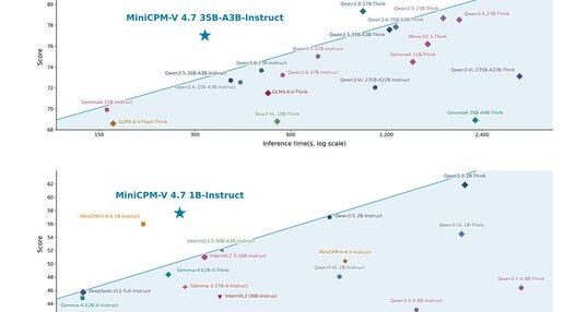 OpenBMB MiniCPM-V 4.7 announcement graphic showing on-device multimodal MoE