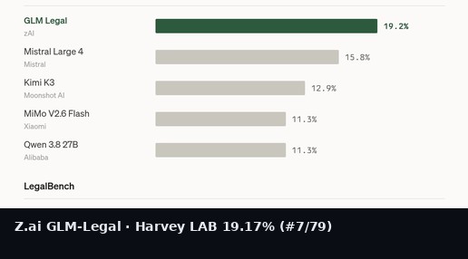Z.ai GLM-Legal Harvey Legal Agent Benchmark 19.17 percent